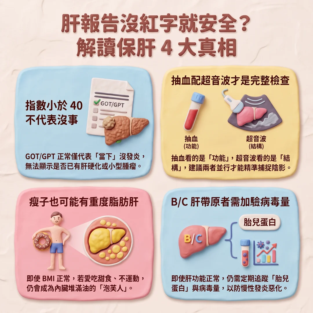 解讀保肝四大真相（圖／AI生成製圖）