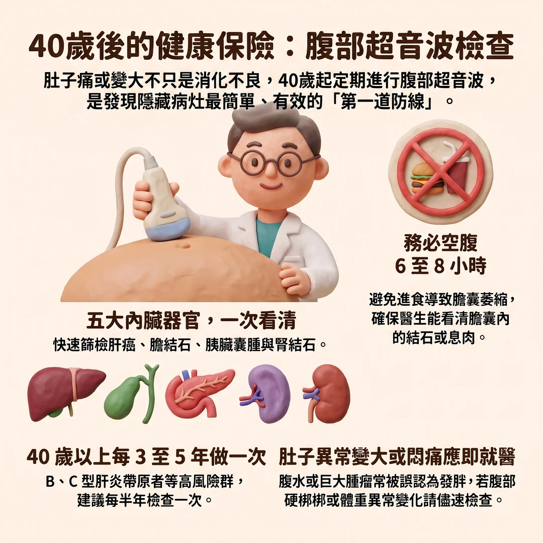 40歲後腹部超音波檢查(圖/AI生成製圖)