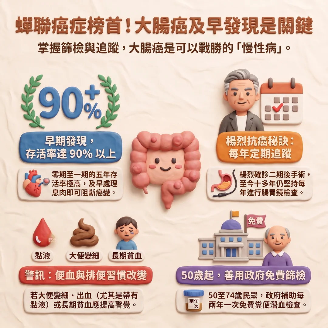 大腸癌預防與篩檢指南(圖/AI生成製圖)