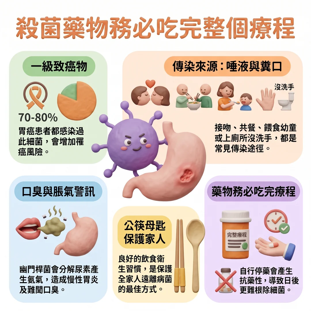 幽門桿菌防治用藥指南(圖/AI生成製圖)