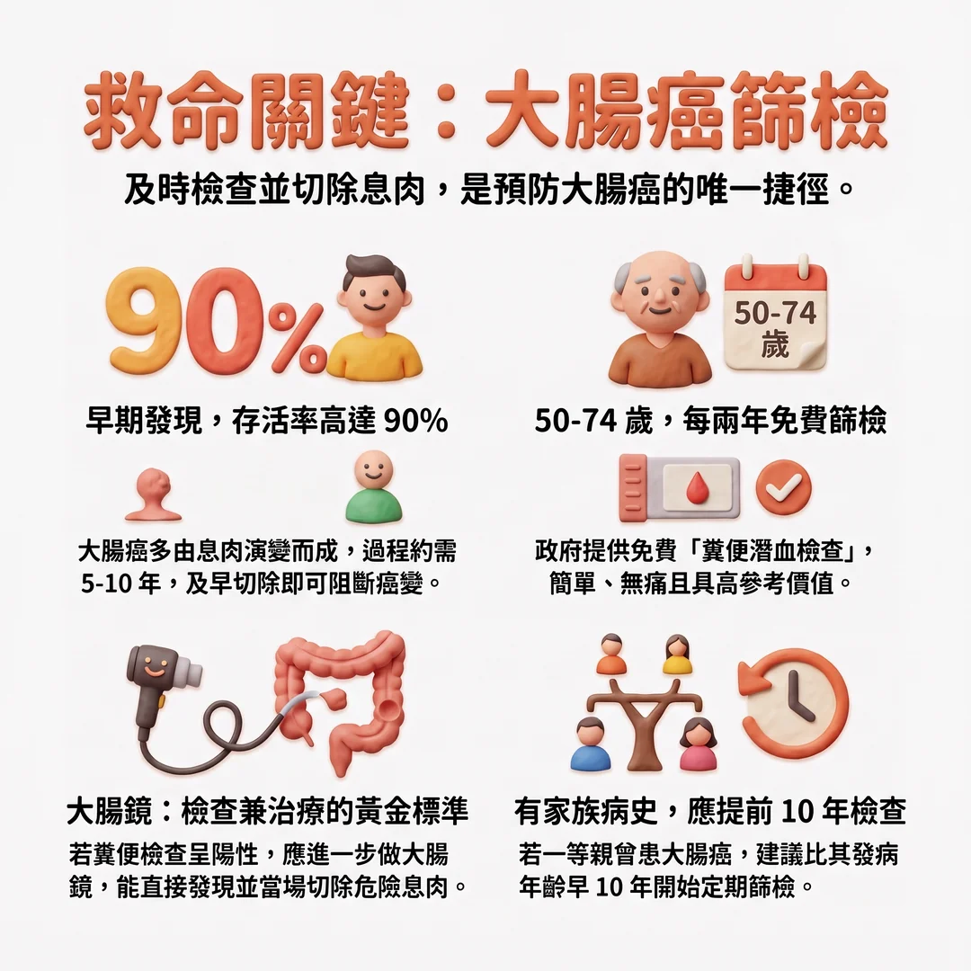 救命關鍵:<a href='/search/tags/大腸癌篩檢/' target='_blank'>大腸癌篩檢</a>(圖/AI生成製圖)