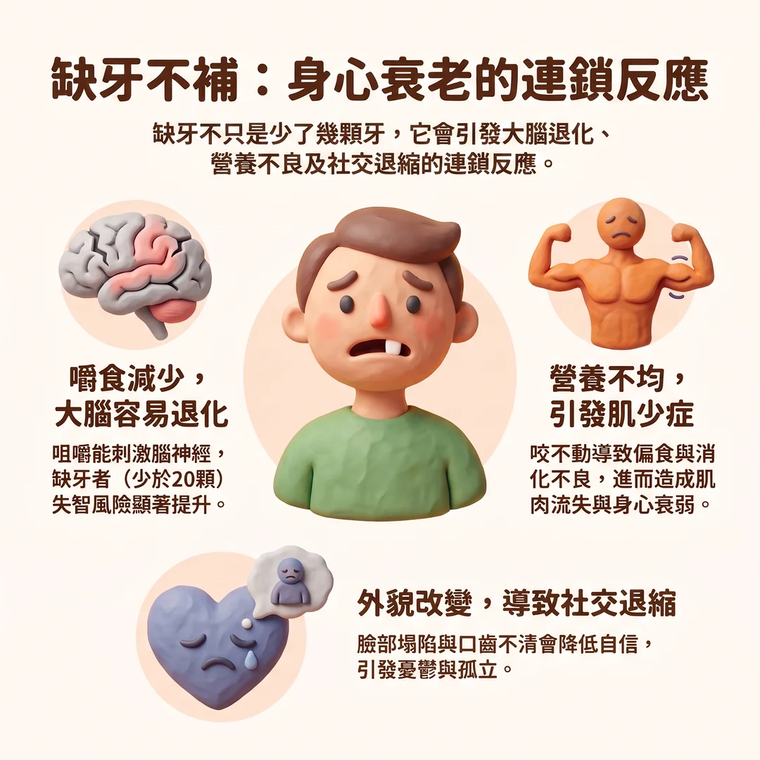 缺牙引發身心連鎖反應(圖/AI生成製圖)