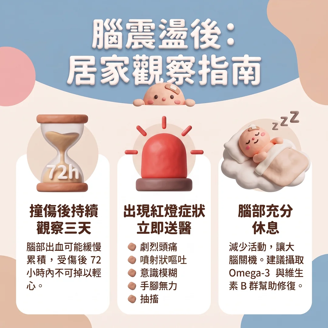 腦震盪居家觀察指南(圖/AI生成製圖)