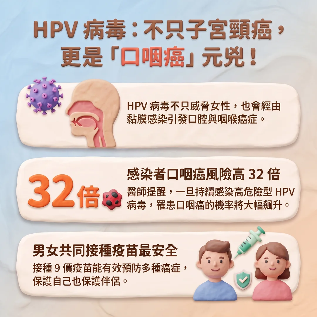 HPV 病毒與口咽癌防治(圖/AI生成製圖)