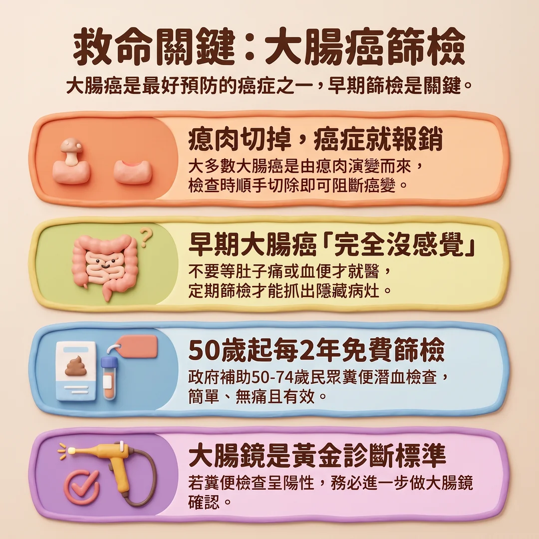 大腸癌篩檢是救命關鍵（圖／AI生成製圖）