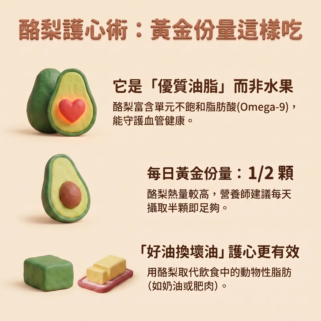 酪梨護心健康指南(圖/AI生成製圖)