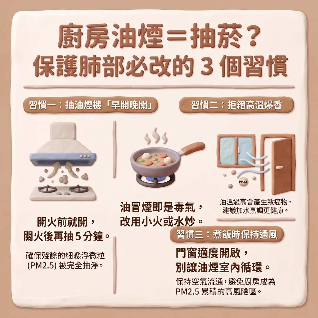 改善廚房油煙三個習慣(圖/AI生成製圖)
