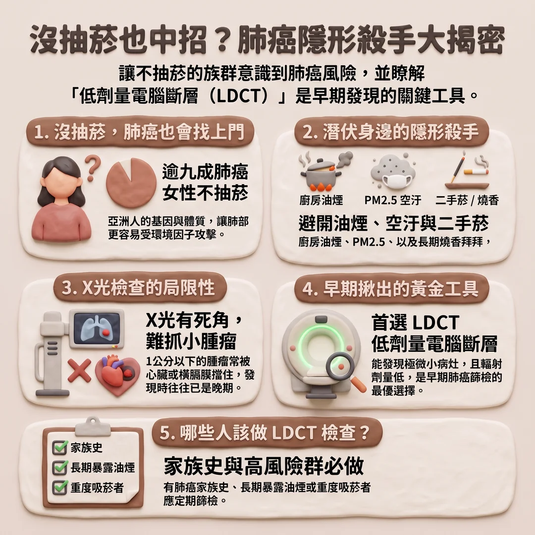 肺癌隱形殺手大揭密(圖/AI生成製圖)