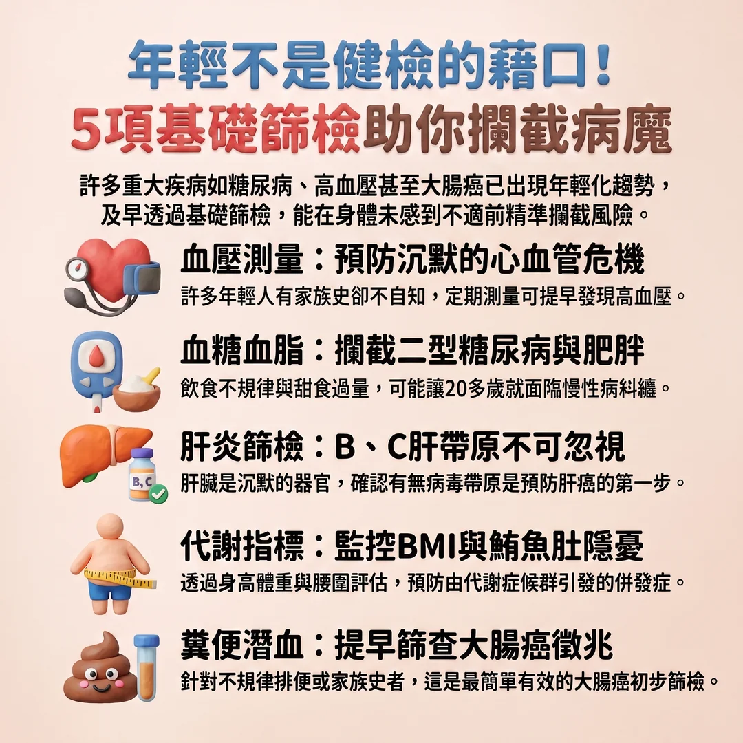五項基礎健康篩檢(圖/AI生成製圖)