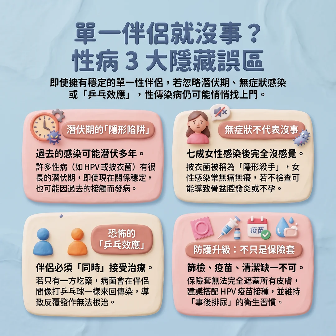 性病三大隱藏誤區（圖／AI生成製圖）