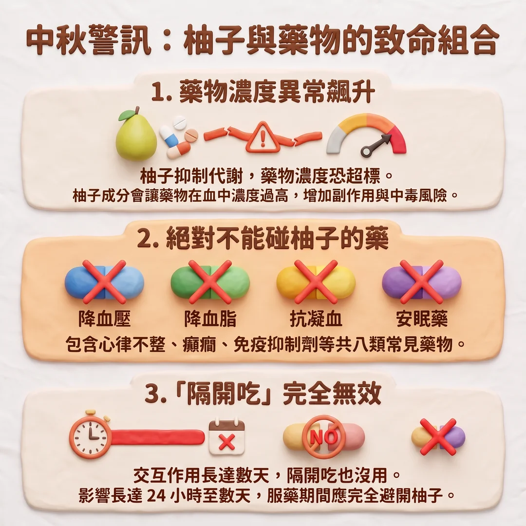 柚子與藥物併用禁忌警示(圖/AI生成製圖)