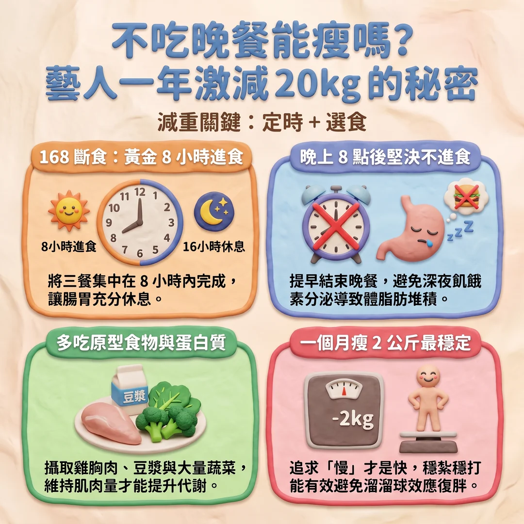 藝人一年減重秘訣(圖/AI生成製圖)