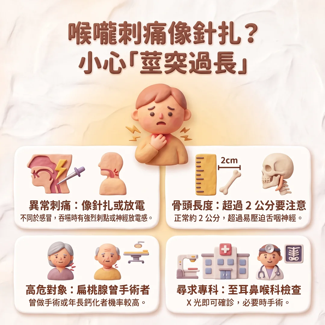 認識莖突過長症候群（圖／AI生成製圖）