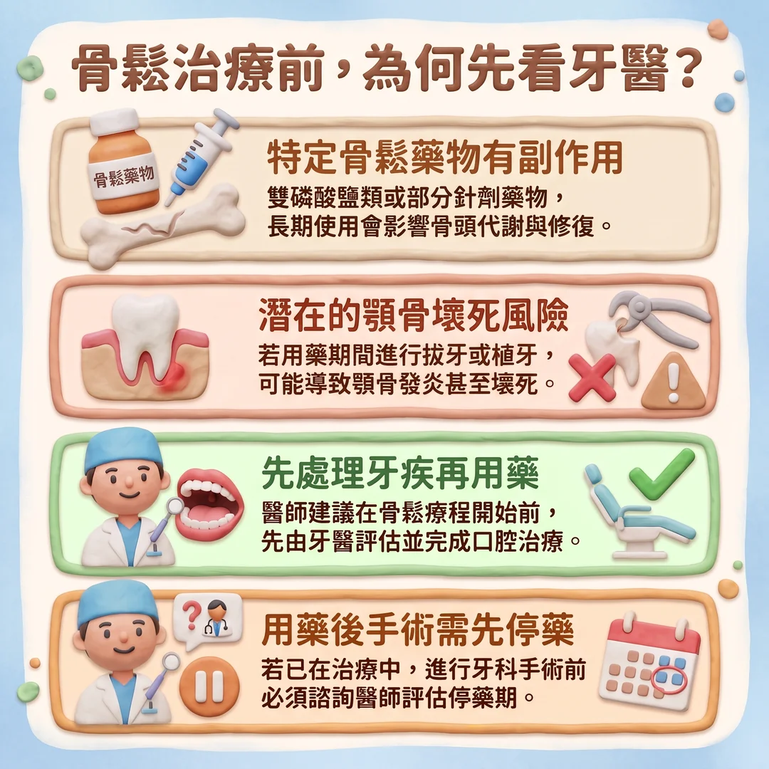 骨鬆治療前的牙醫諮詢(圖/AI生成製圖)