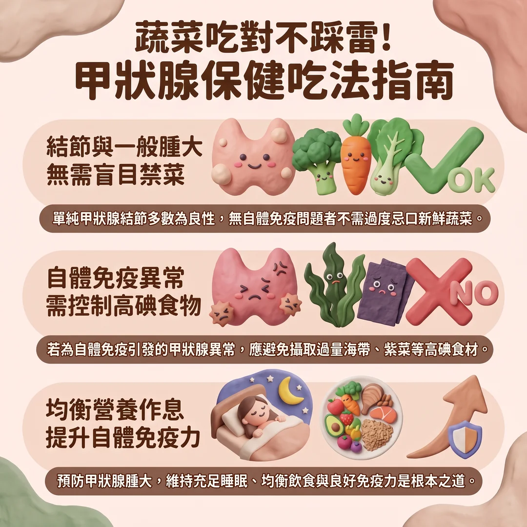 甲狀腺保健吃法指南（圖／AI生成製圖）