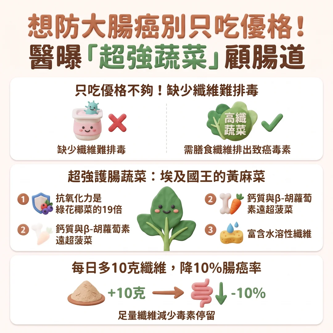 防大腸癌超強蔬菜指南(圖/AI生成製圖)