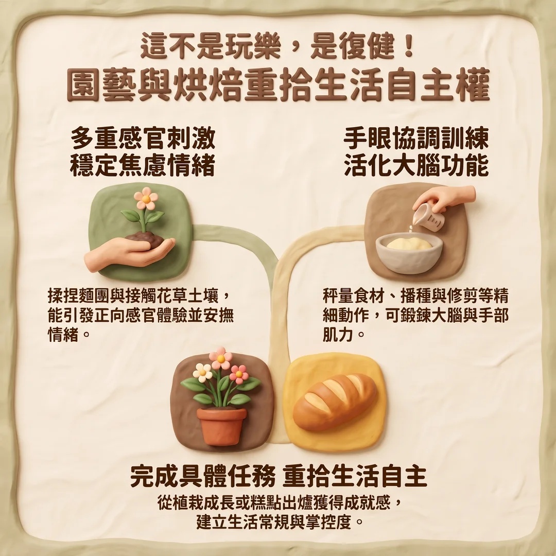 園藝與烘焙的復健效益(圖/AI生成製圖)