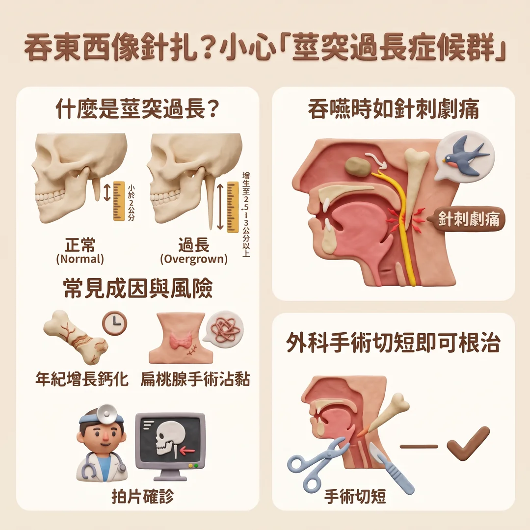 認識莖突過長症候群(圖/AI生成製圖)